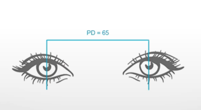 How to Measure your Pupillary Distance